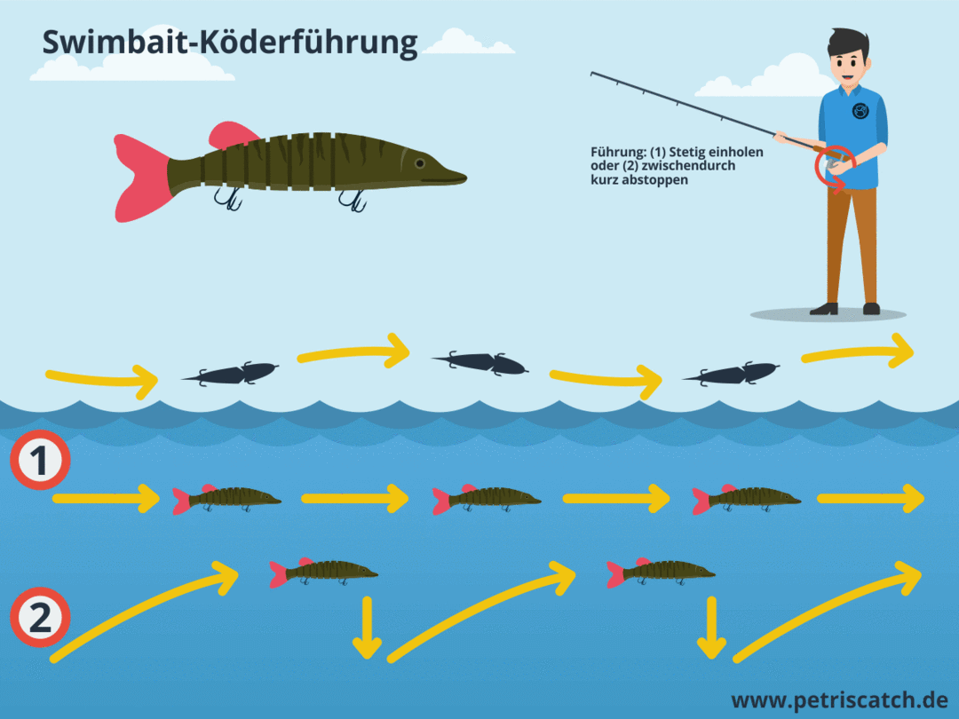 Einfach zu führende Hardbait Angelkoeder fuer Hecht und Zander